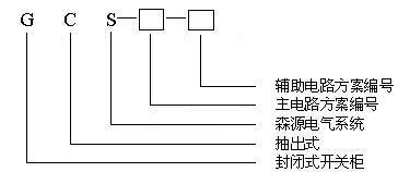 開關(guān)柜廠家